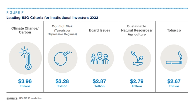 Trends In Esg And Sustainable Investing